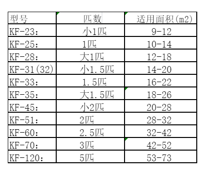 安康空调维修