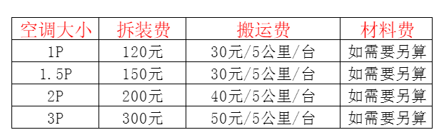 安康空调移机及费用电话在哪里找
